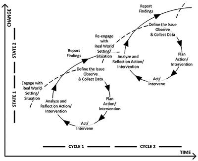 Visual Management of Daily Construction Site Space Use